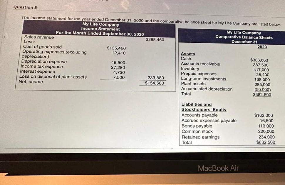 help me I have 10mins Question 5 Additional information: 1. New
