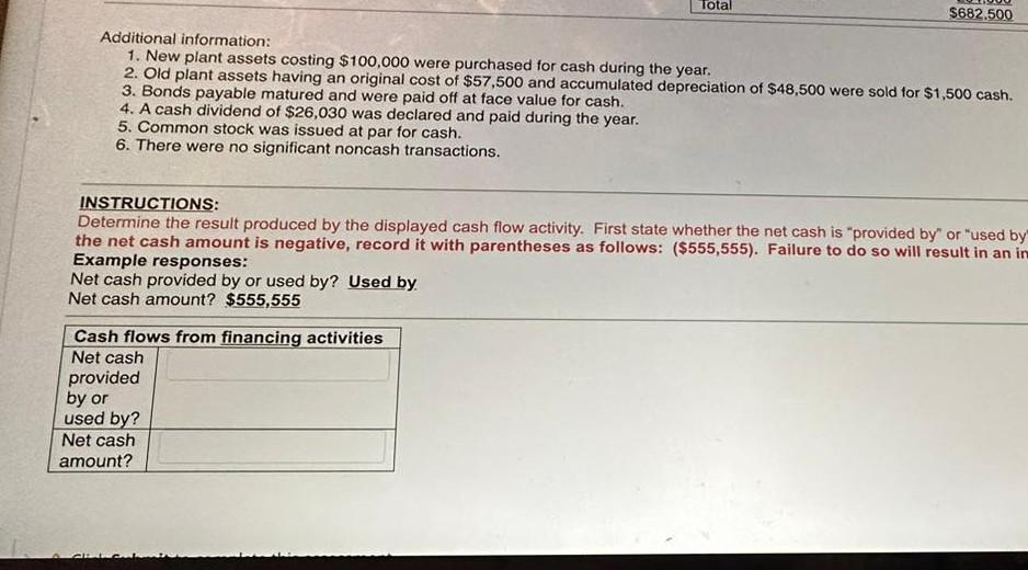 plant assets costing $100,000 were purchased for cash during the year. 2.