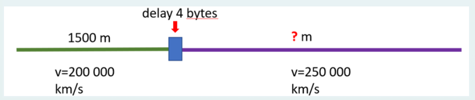 Two stations working with the Ethernet 10 Mbp half duplex protocol are