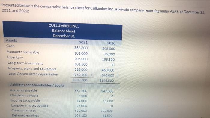  Presented below is the comparative balance sheet for Cullumber Inc., a
