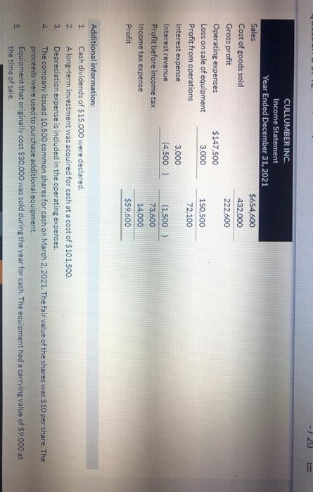 private company reporting under ASPE, at December 31, 2021, and 2020: CULLUMBER