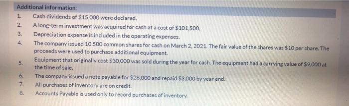 INC. Balance Sheet December 31 Assets 2021 Cash $58,600 Accounts receivable 101,000