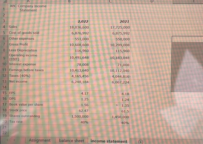 Dupont equation for ROE. (finance) Respectfully. ABC Company Balance sheet. \begin{tabular}{|l|r|r|r|} \hline