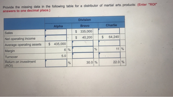  Provide the missing data in the following table for a distributor