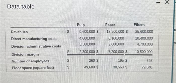 please complete parts 1,2,3,4 Data table Data table Requirements 1. Allocate 2017