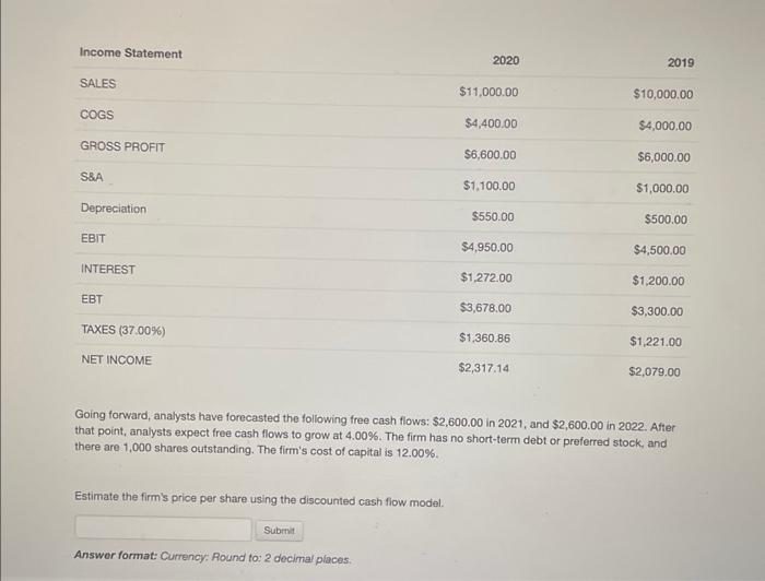 forecasted the following free cash flows: $2,600.00 in 2021 , and $2,600.00