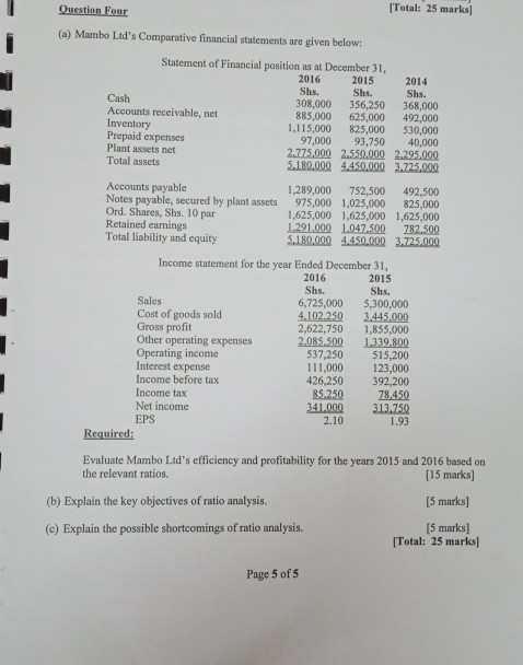  Total: 25 marks] Question Four (a) Mambo Ltd's Comparative financial statements