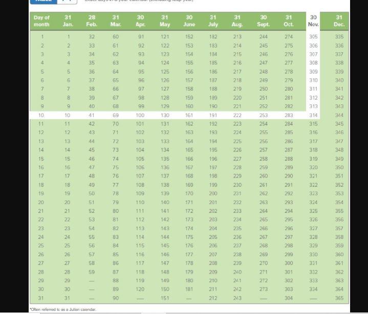 [LU 10-1 (2)] omplete the following using ordinary interest. ( Use Days