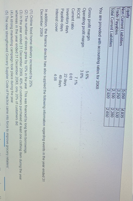 to the board. He has provided the extracts from the financial statements