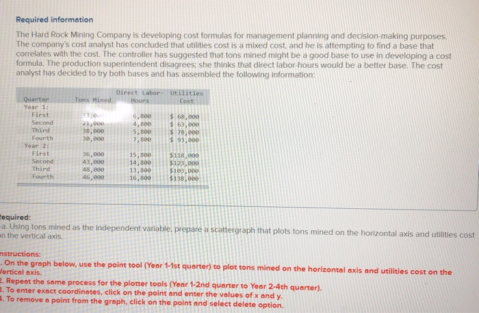  Required information The Hard Rock Mining Company is developing cost formulas