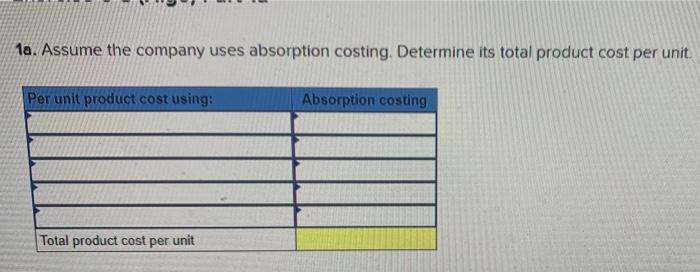 and variable costing LO P1, P2 [The following information applies to the