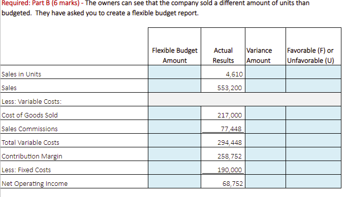 Canmore is its proximity to the mountains, and its only about 10