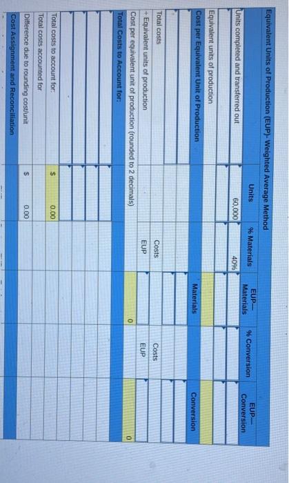 your help in advance!! Required information Use the following information for the