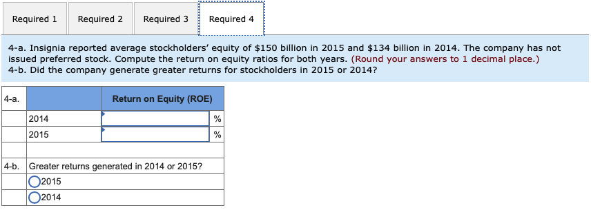 the year ended December 31, 2015 (amounts in billions). 2015 2014 Revenues
