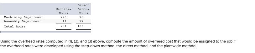 LO4- The Sendai Co., Ltd., of Japan has budgeted costs in its