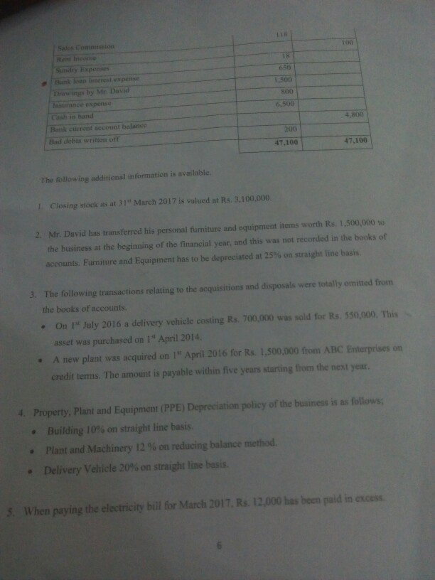 sole proprietorship owneil by Mr, David. The foliowing trail balance was extracted