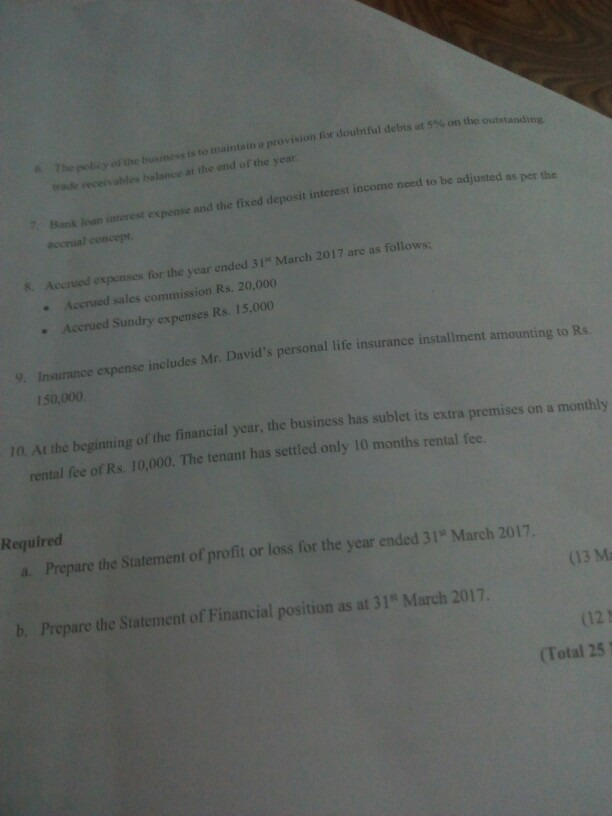 from the business as at 31 March 2017 Rs.'000 Rs.'000 Description Debit