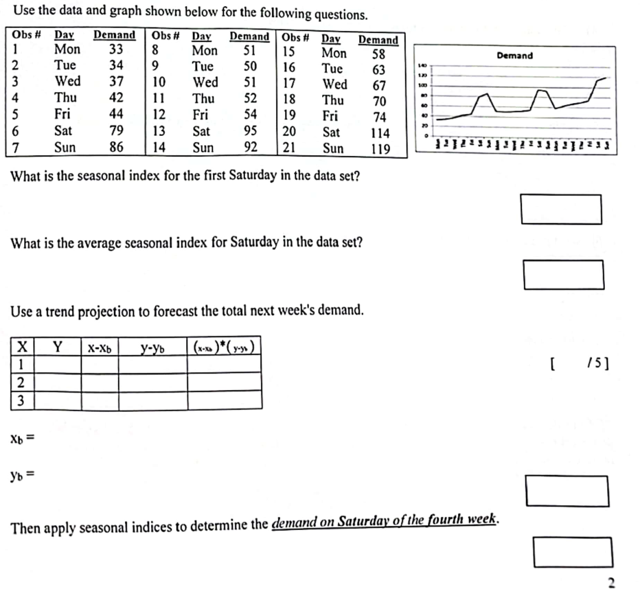  Use the data and graph shown below for the following questions.