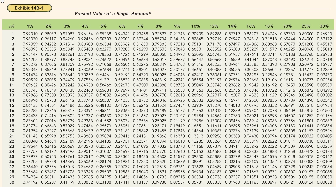Net Present Value Use Exhibit 14B-1 and Exhibit 14B-2 to locate the