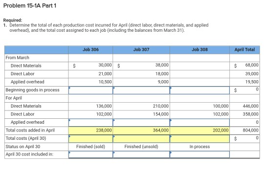 P1, P2, P3, P4 The following information applies to the questions displayed