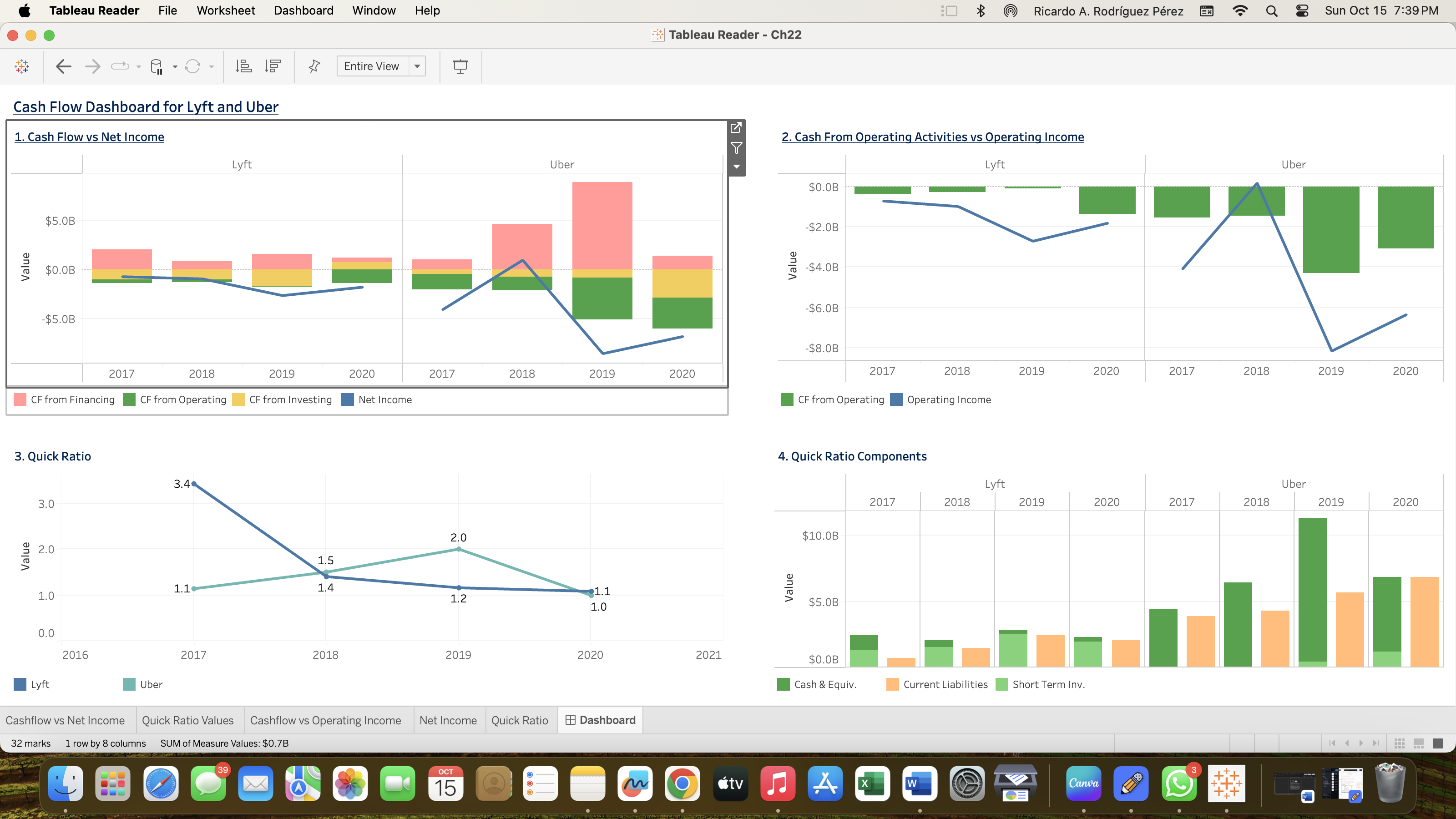 Tableau Reader File Worksheet Dashboard Window Help Tableau Reader - Ch22
