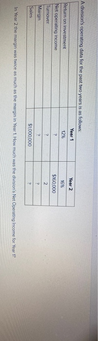  A division's operating data for the past two years is as