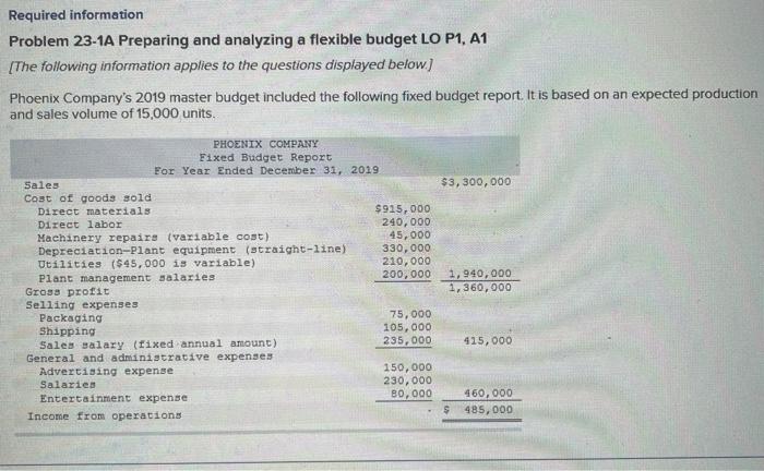  Required information Problem 23-1A Preparing and analyzing a flexible budget LO