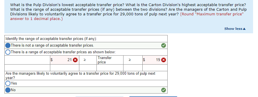 wood pulp for use in the production of various paper goods. Revenue