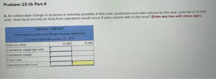 based on an expected production and sales volume of 15,000 units. $3,300,000