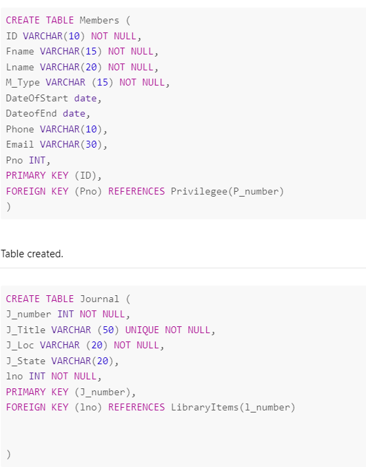 INSERT THE VALUES IN THESE TABLES CREATE TABLE Members ( ID VARCHAR(10)