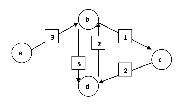 Please give a complete explanation and do not copy the answer from