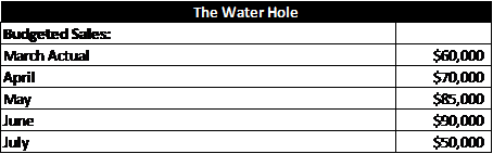 the worksheet Wolf's Gear Zone is a retail establishment that sells hiking