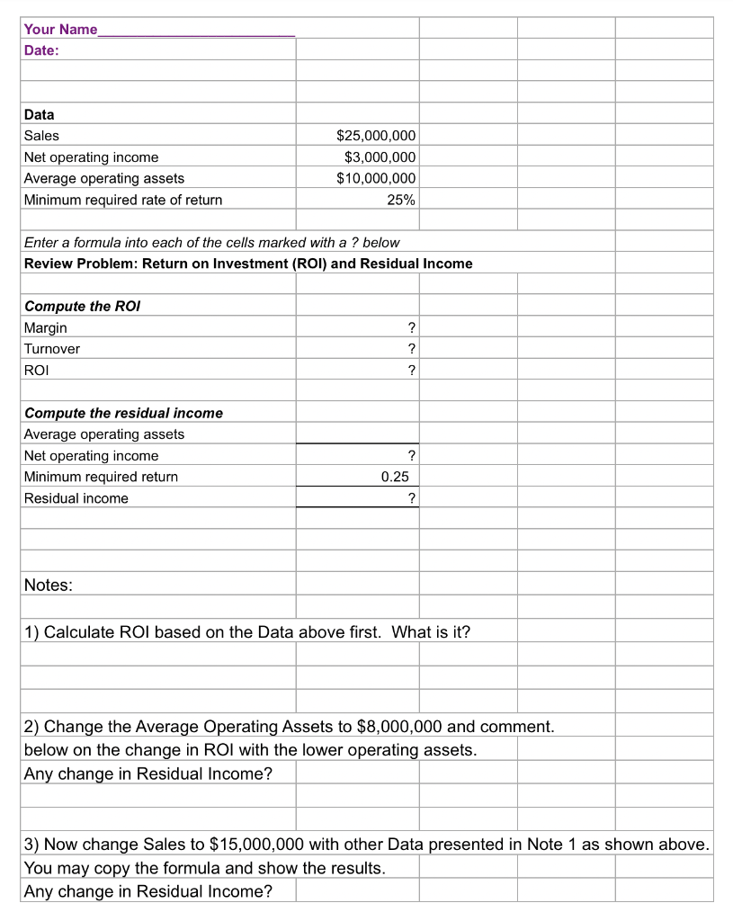 Your Name Date Data Sales Net operating income Average operating assets