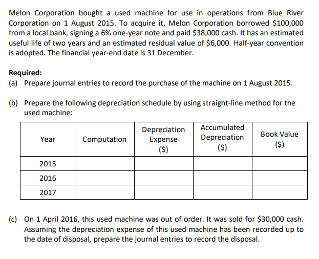  Melon Corporation bought a used machine for use in operations from