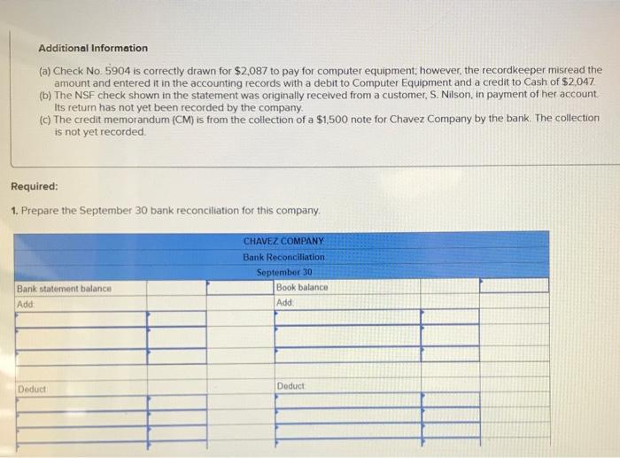 following information applies to the questions displayed below) Chavez Company most recently