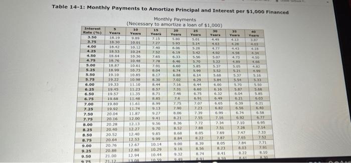 mortgage. (round dollars to the nearesr cent). 11. [-/4 Points] DETAILS BRECMBC9