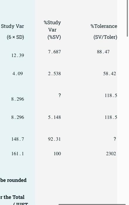  Study Var % Tolerance %Study Var (%SV) (6 x SD) (SV/Toler)