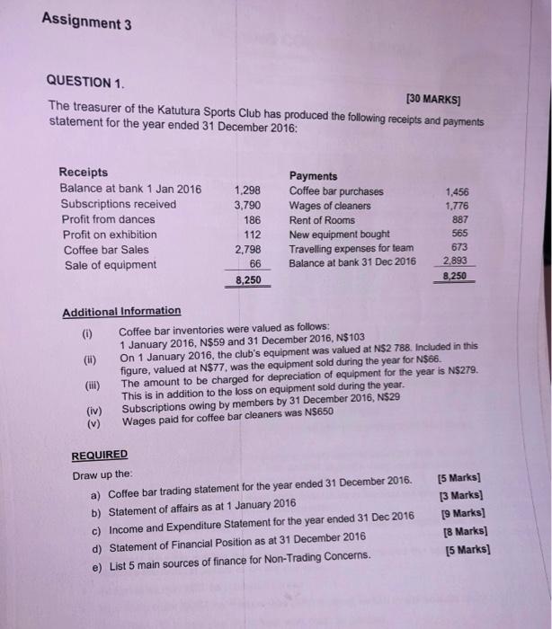 of the Katutura Sports Club has produced the following receipts and payments