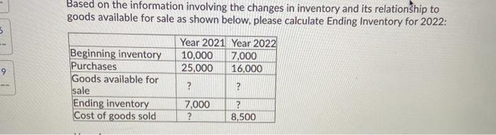  5 Based on the information involving the changes in inventory and