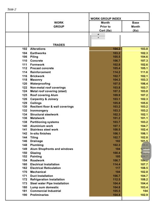 BOQ extract and any assumptions, prepare valuation number 7. Table 2 Examiner's