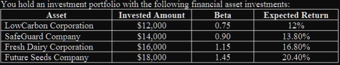  Portfolio Beta a. Calculate the expected return on this portfolio. Clearly