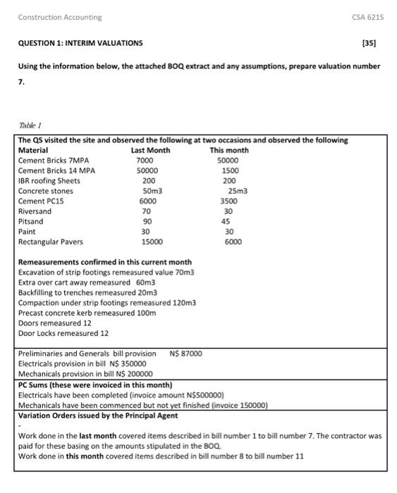 QUESTION 1: INTERIM VALUATIONS [35] Using the information below, the attached