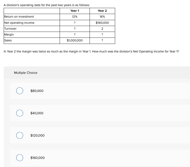 Year 2 16% A division's operating data for the past two