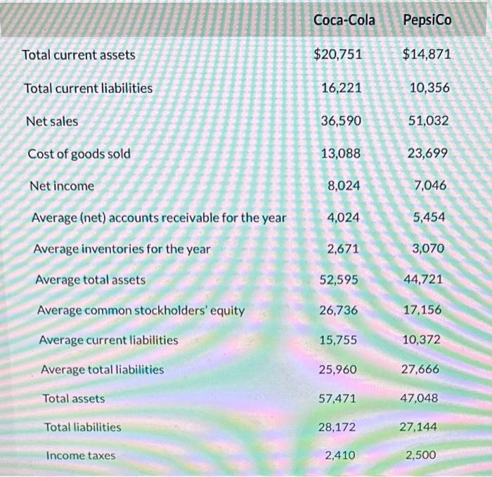  Please help solve this problem for the answers in the red