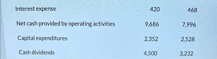 boxes Total current assets Total current liabilities Net sales Cost of goods