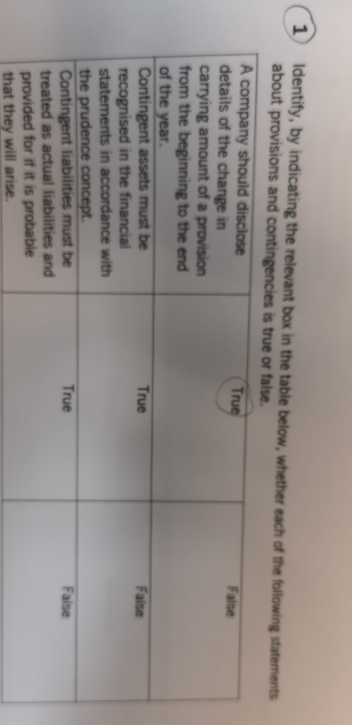  1 True Identify, by indicating the relevant box in the table