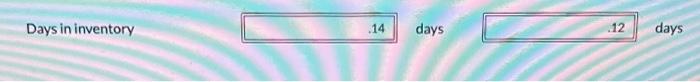 sold Net income Average (net) accounts receivable for the year Average inventories