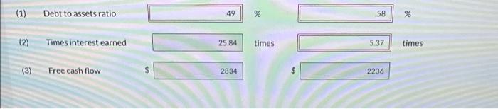 for the year Average total assets Average common stockholders' equity Average current
