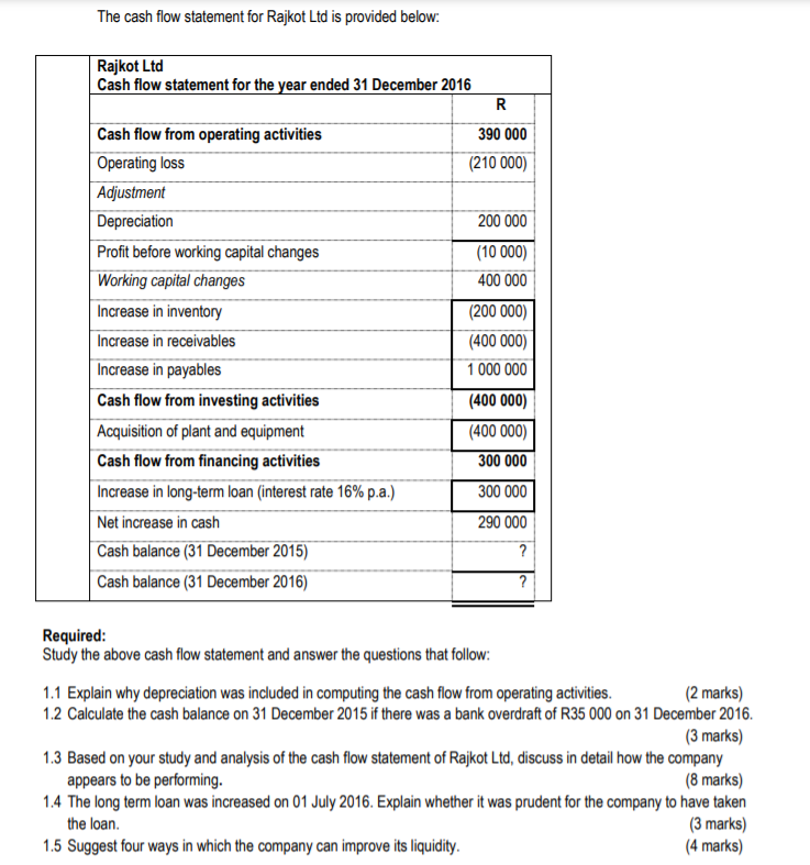 The cash flow statement for Rajkot Ltd is provided below: Rajkot