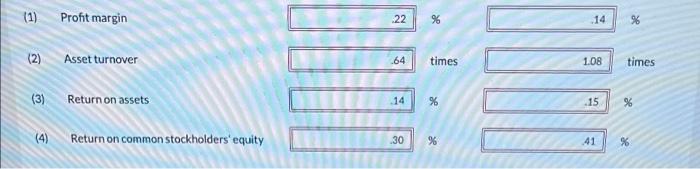 liabilities Average total liabilities Total assets Total liabilities Income taxes Coca-Cola PepsiCo